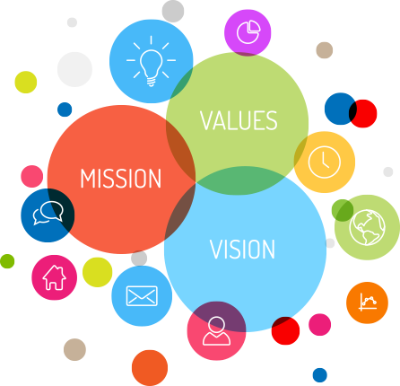 mission-vision-values